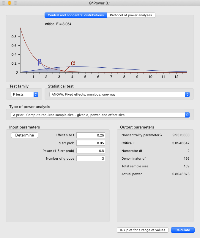 G*Power example showing sample size calculation